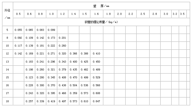 濮阳直缝焊管尺寸规格表