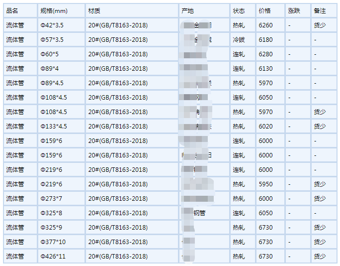 濮阳无缝钢管6月6号行情